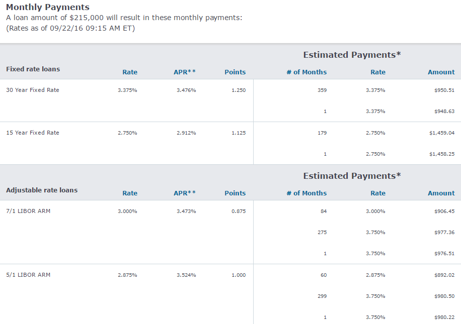 chase mortgage rates fha