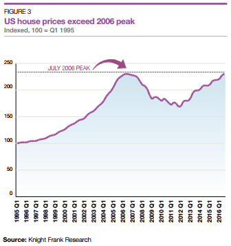 home values