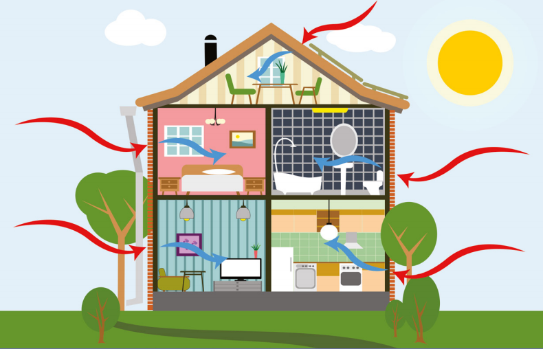 Energy-Efficient Mortgage (EEM): Make energy-saving improvements to your home